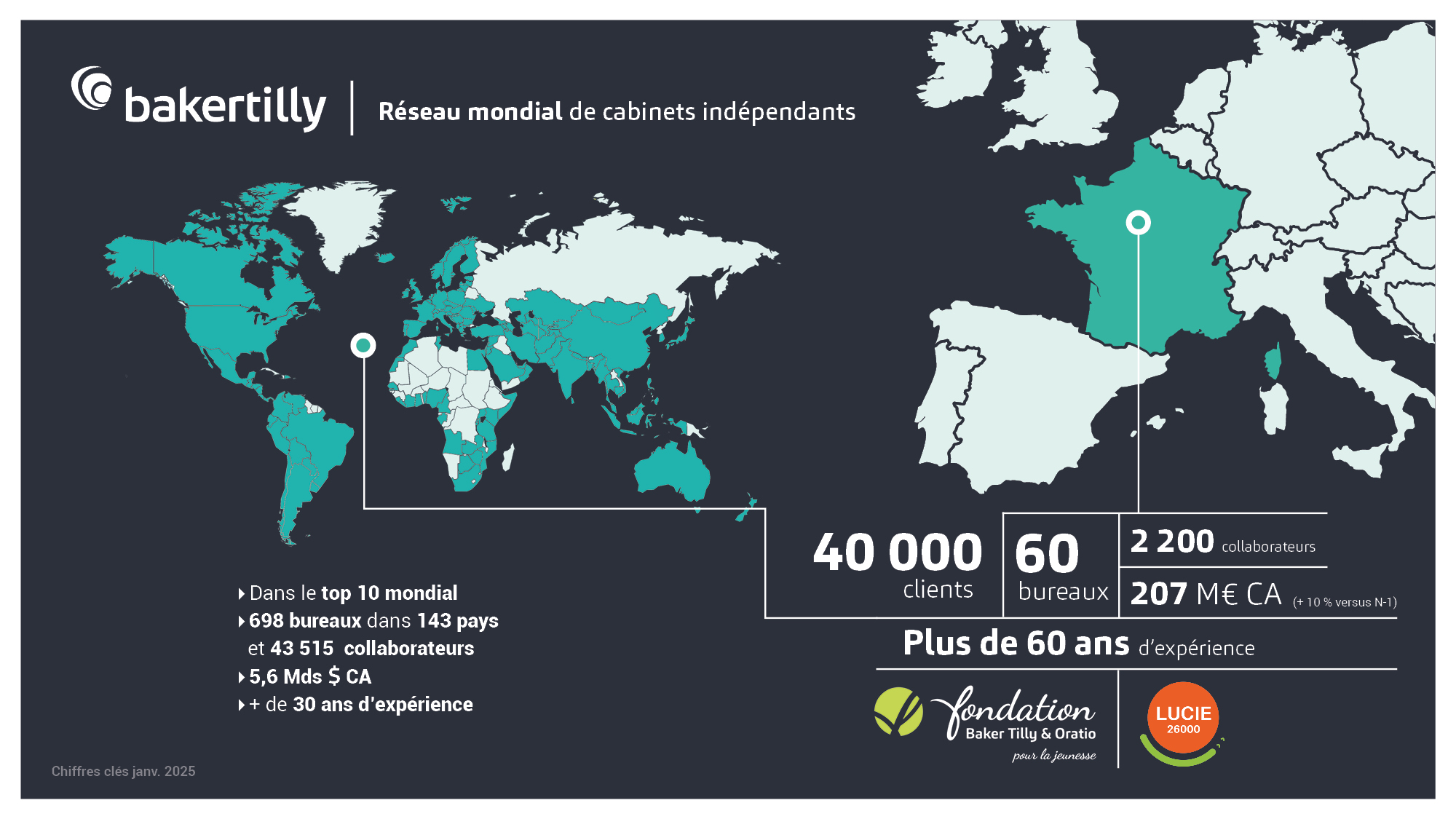 carte réseau mondial baker tilly