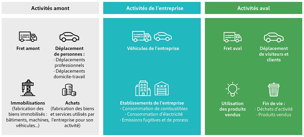 graphique illustratif scopes bc