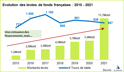 tableau-evolution-levee-fond-francaises