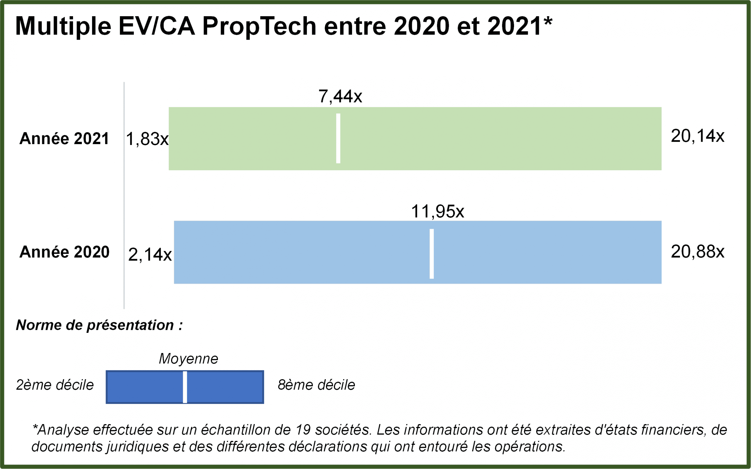 tableau-multiple-ev-ca-prop-tech-2020-2021