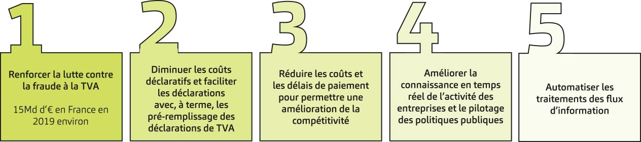 schema facture electronique