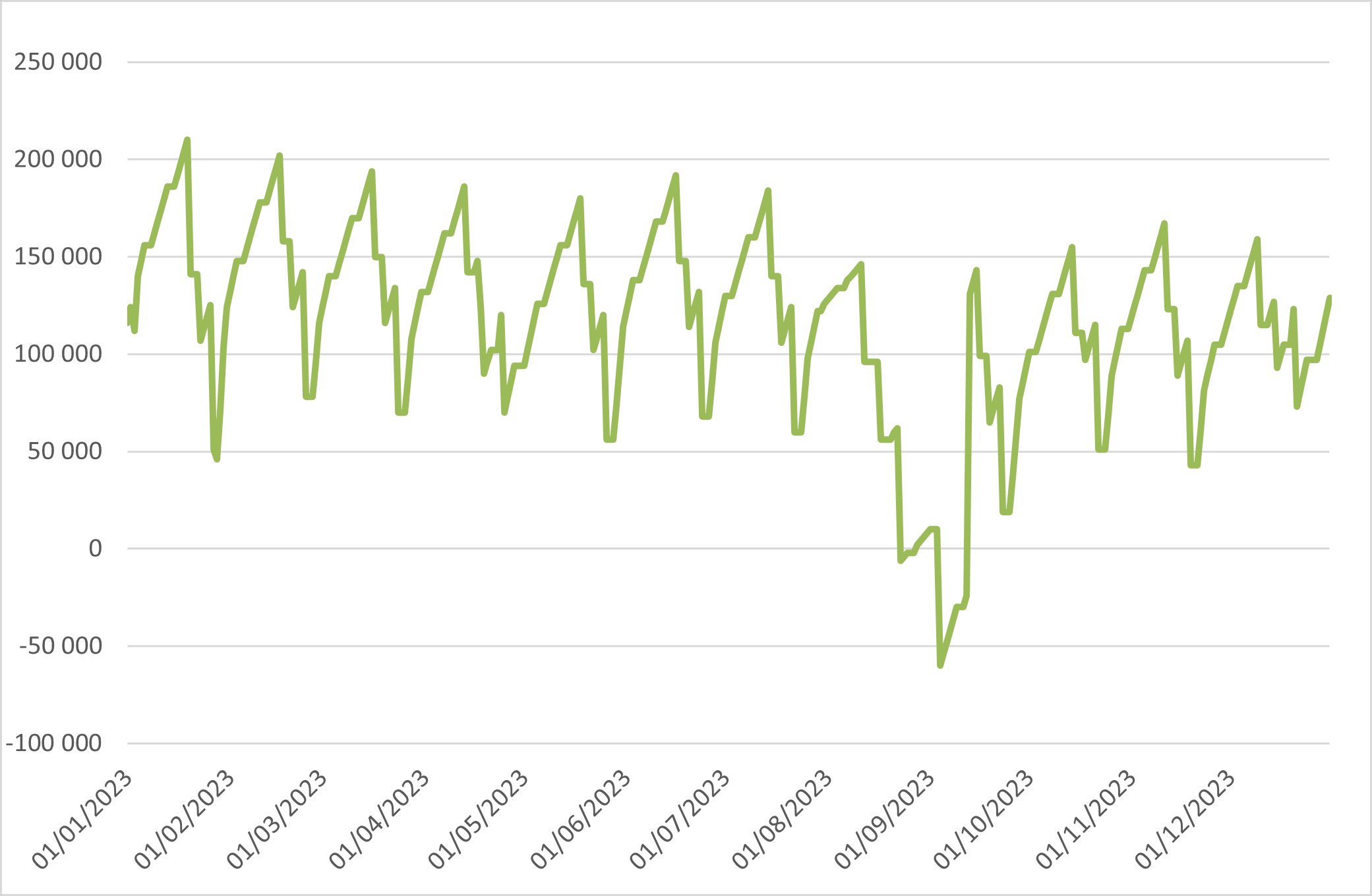 tableau position tresorerie