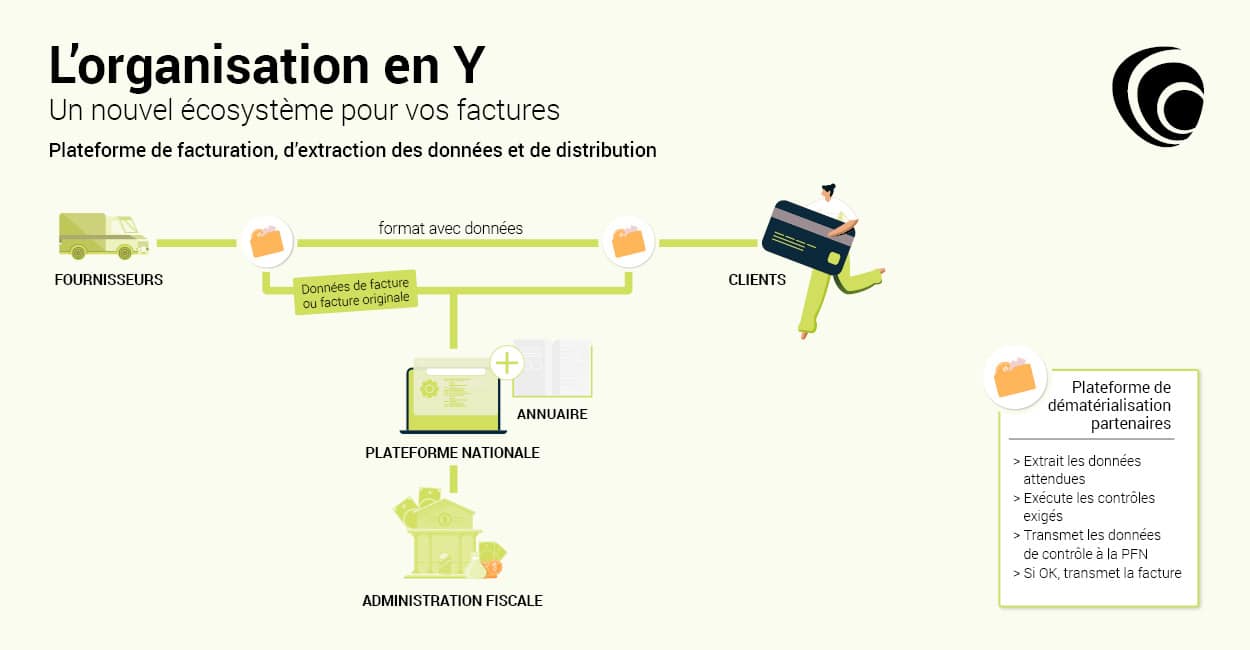 infographie facturation électronique