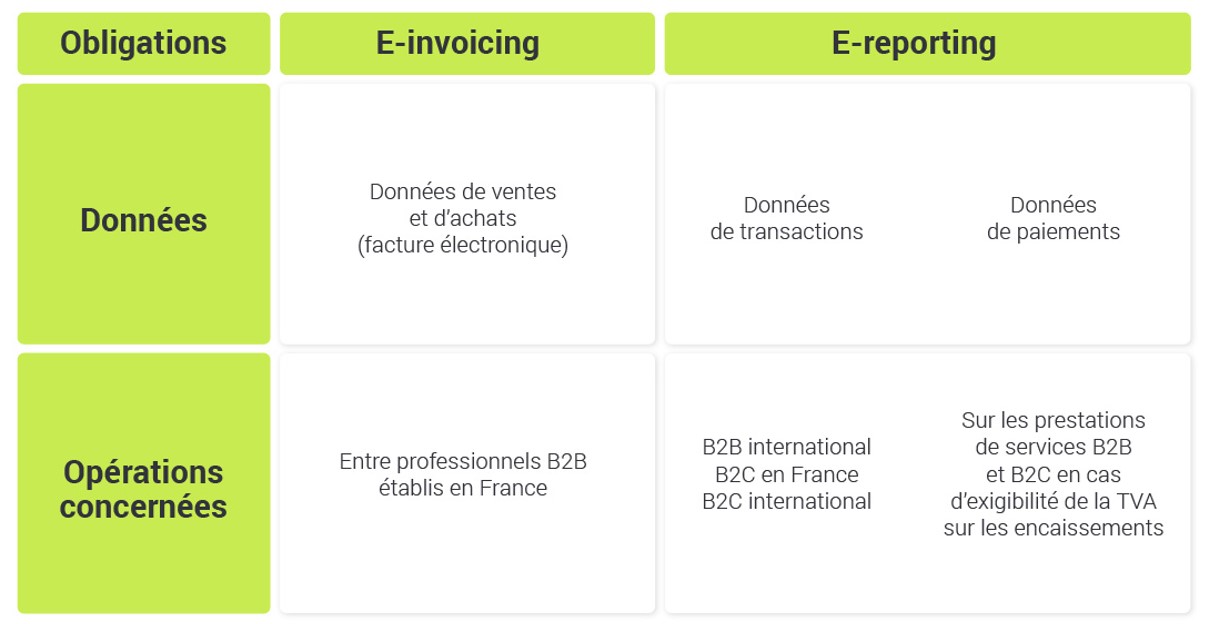 schéma-opérations-et-données-facturation-électronique
