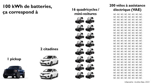 schema correspondance batteries