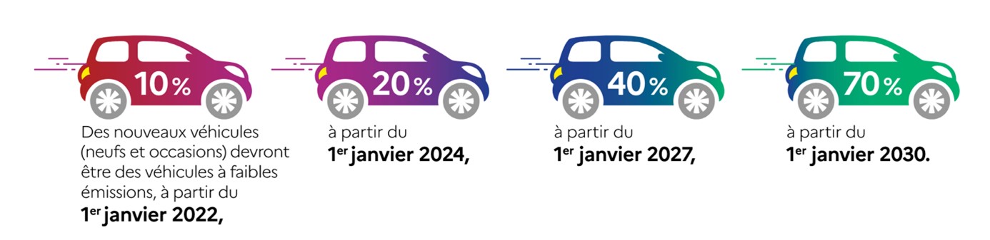 schema mobilite durable