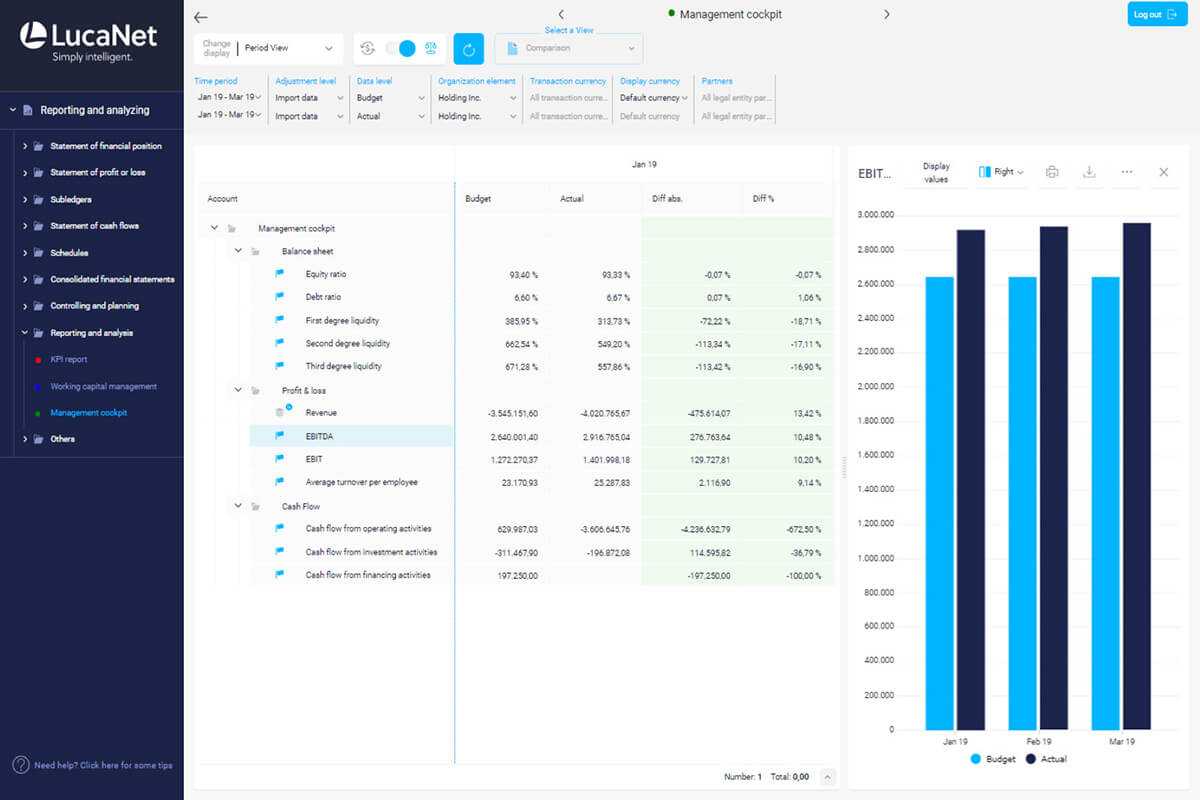 interface logiciel Lucanet