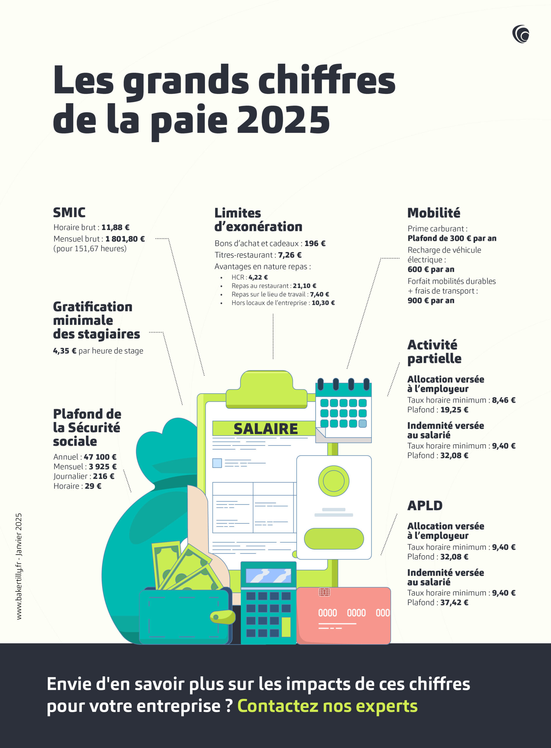 infographie chiffres paie 2025