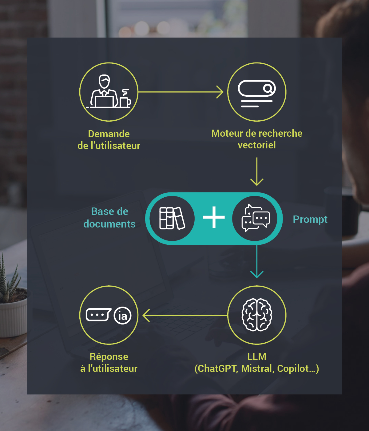 infographie ia documentaire
