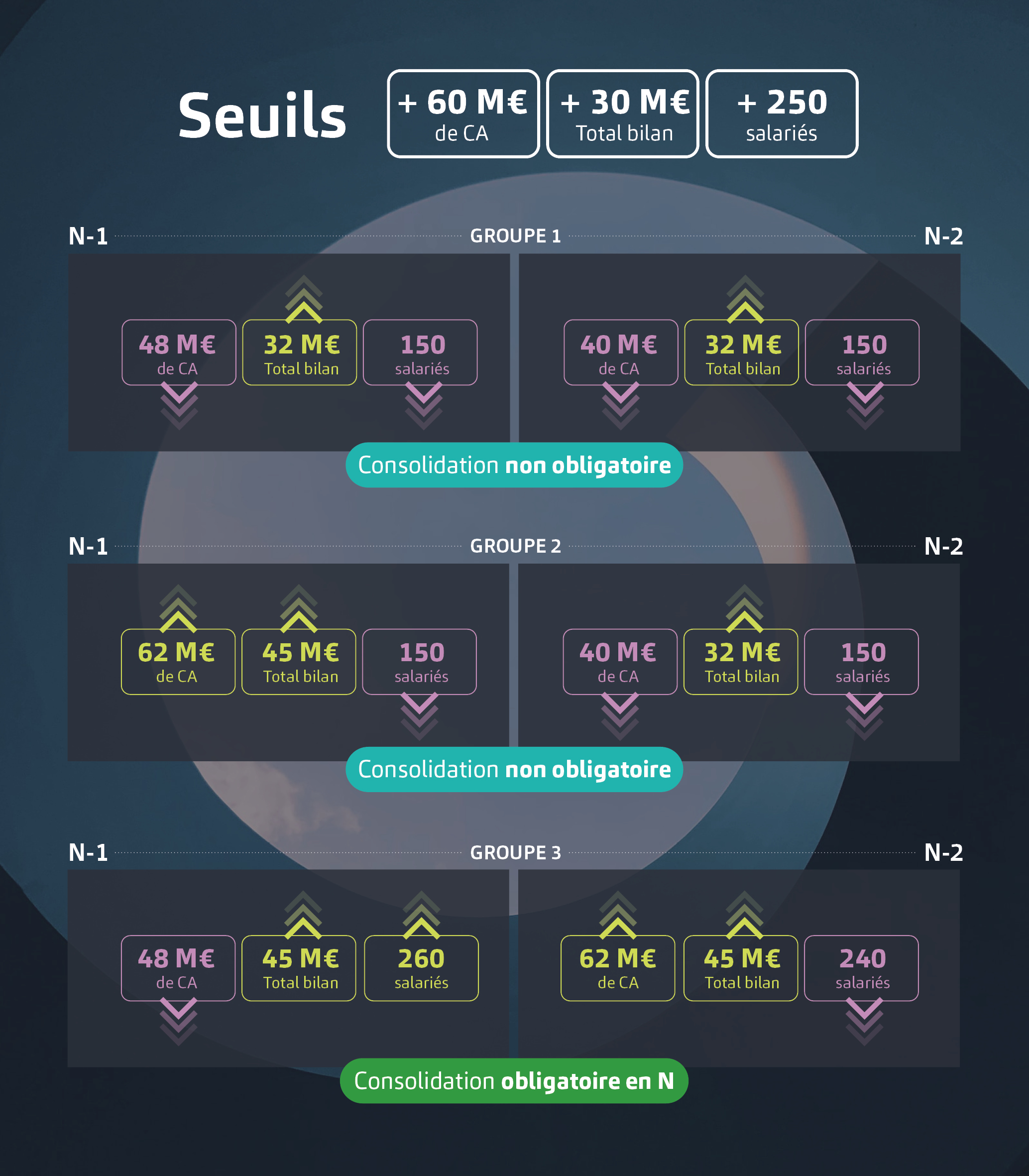 infographie seuils consolidation