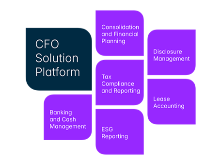 cartographie des solutions proposées par lucanet