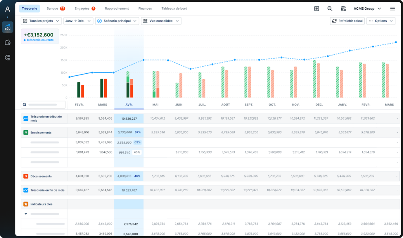 Gestion de trésorerie Agicap