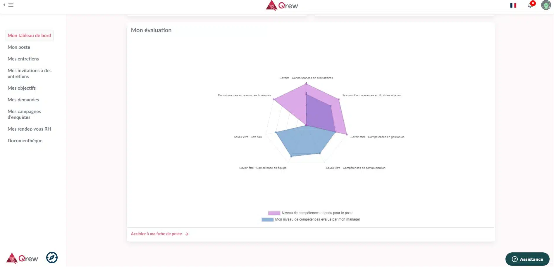 Diagramme en araignée