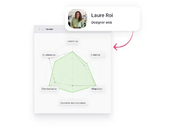Gestion des talents du logiciel Factorial