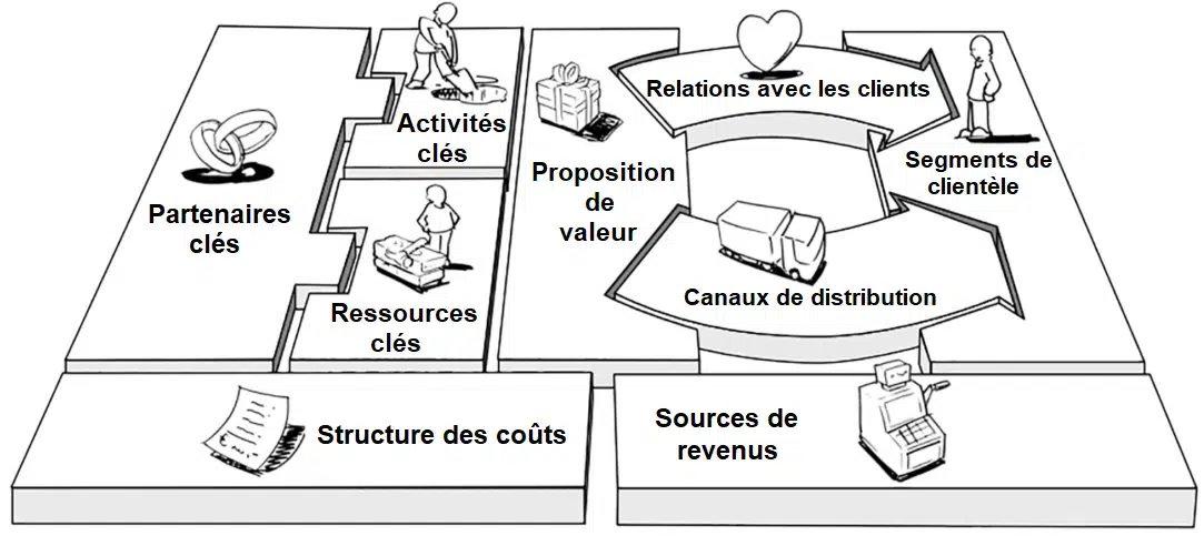business-model-canvas