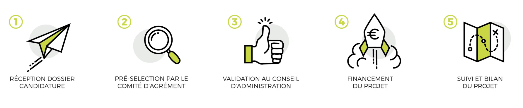 schema fondation baker tilly