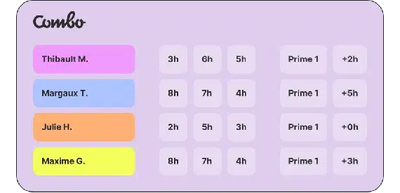 Gestion de la paie avec Combo