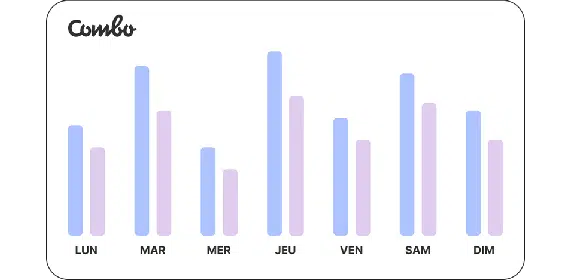 gestion du planning avec combo