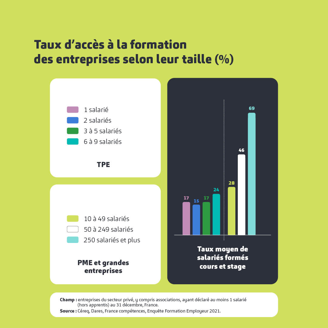 formation continue tpe