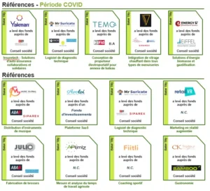 tableau reference-periode covid