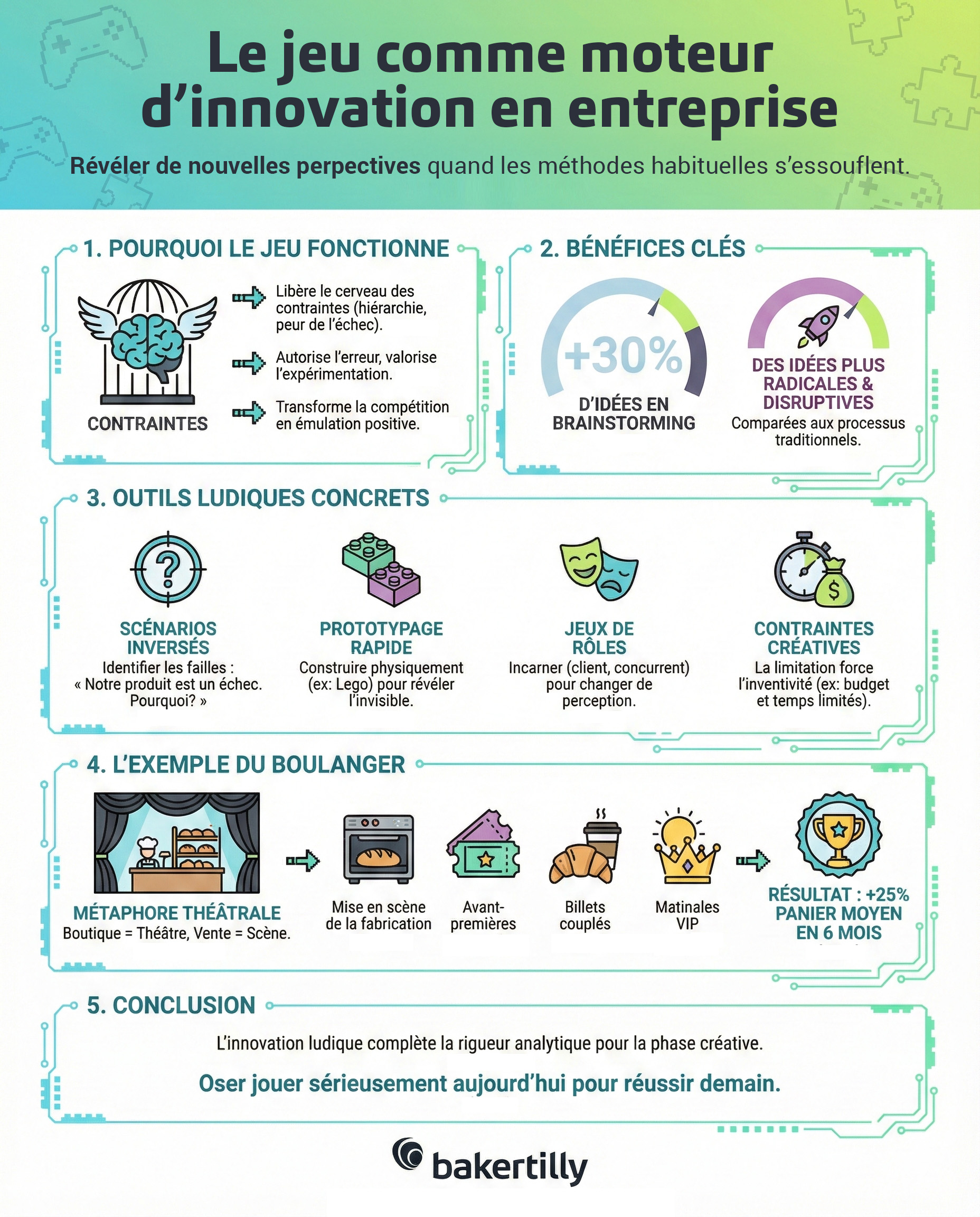 infographie jeu moteur innovation