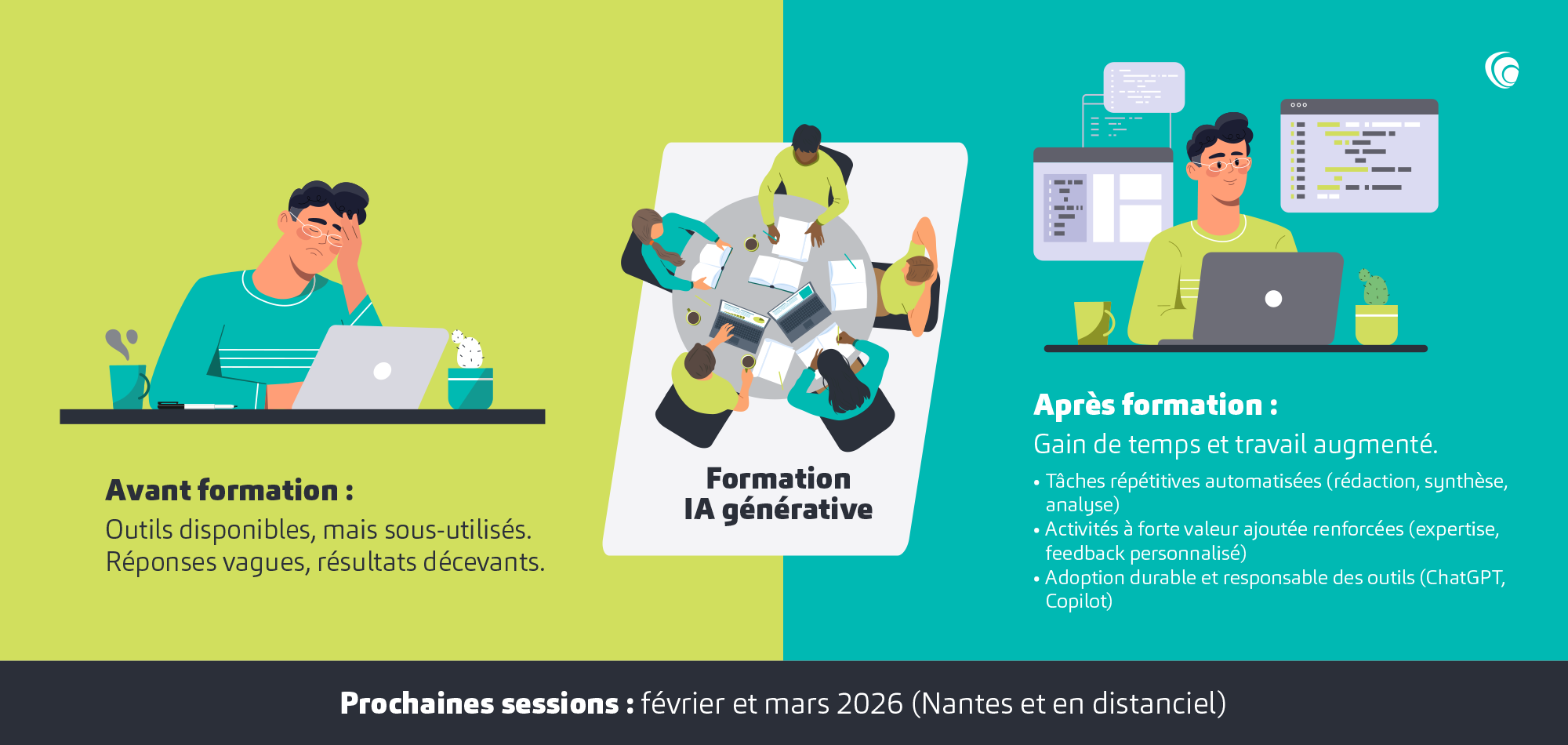 formation ia generative