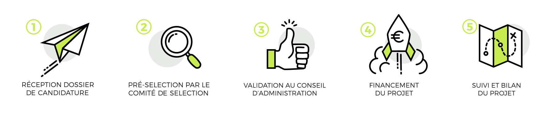 depot dossier fondation