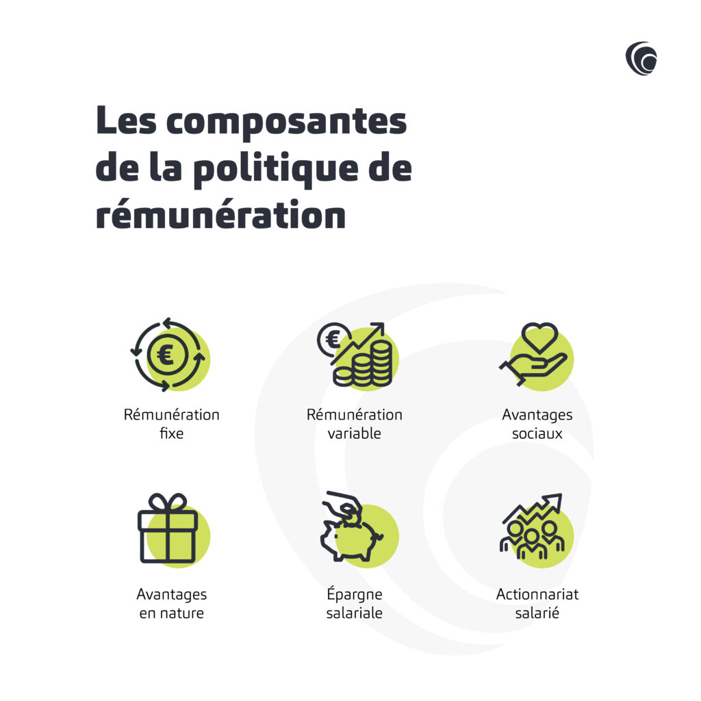 infographie des 6 composantes d'une politique de rémunération