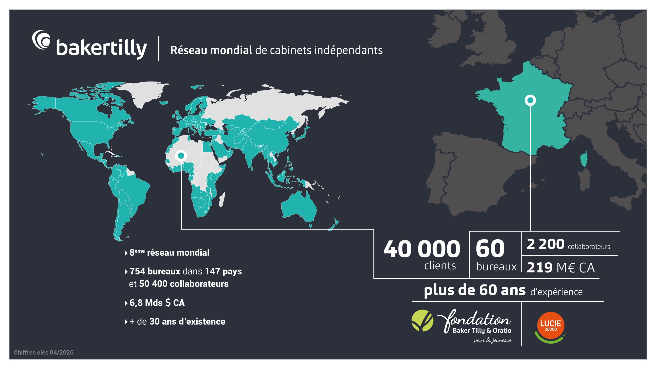 carte reseau mondial avril 2026
