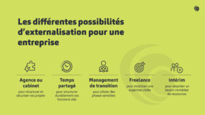 infographie différentes possibilités d'externalisation pour une entreprise