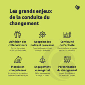 infographie enjeux de la conduite du changement