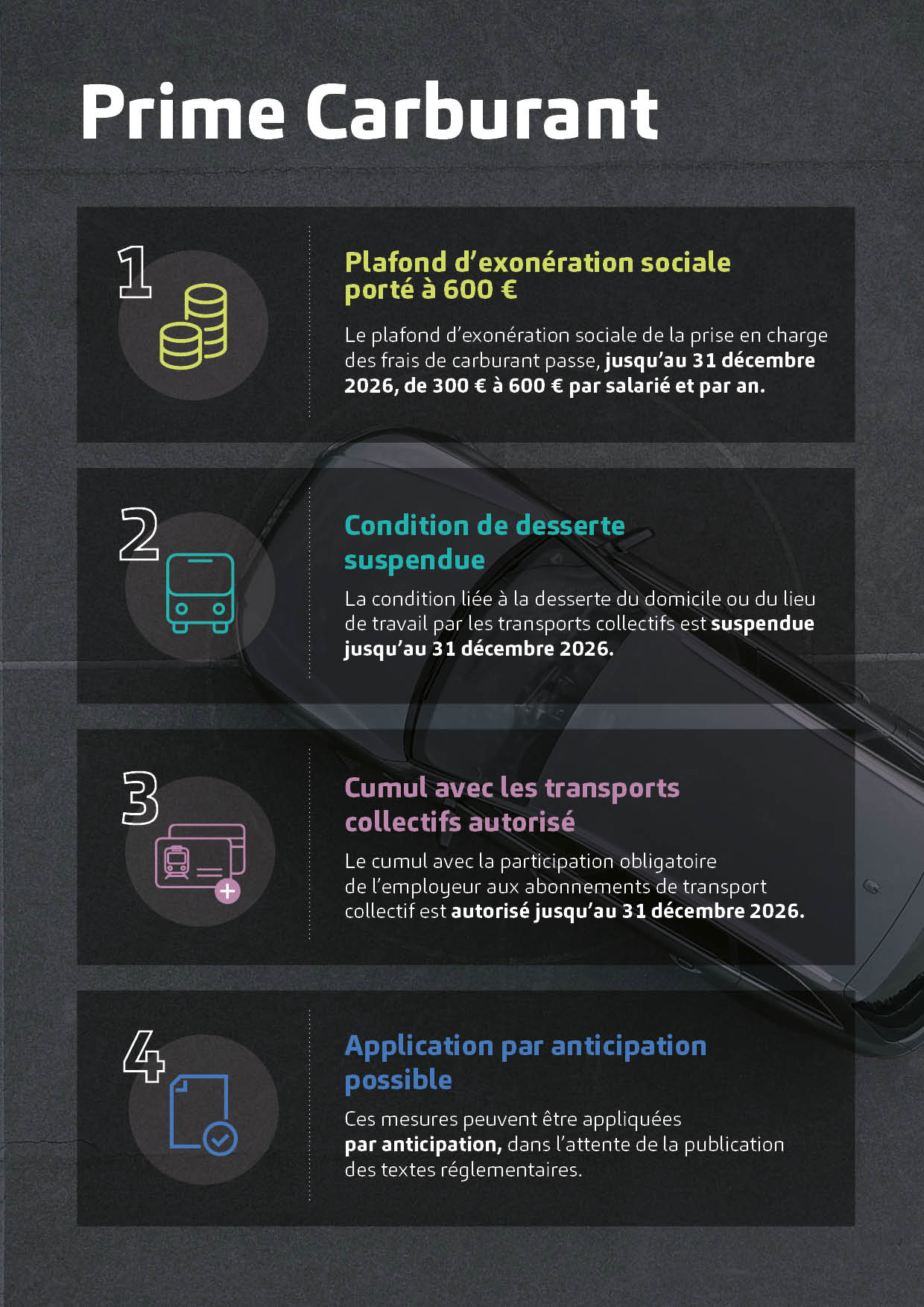 infographie prime carburant