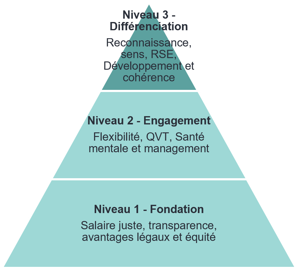 schema politique remuneration